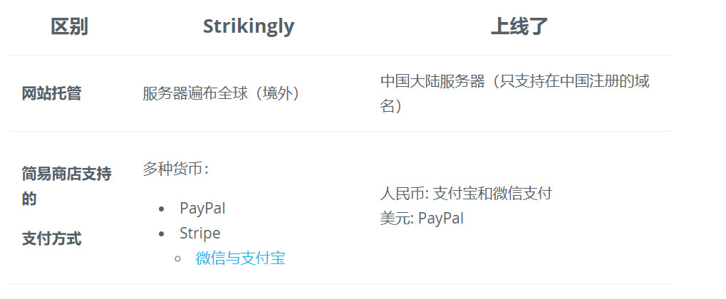 海内外支付 海内外支付